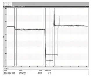 Valve thrust repeatability test comparison
